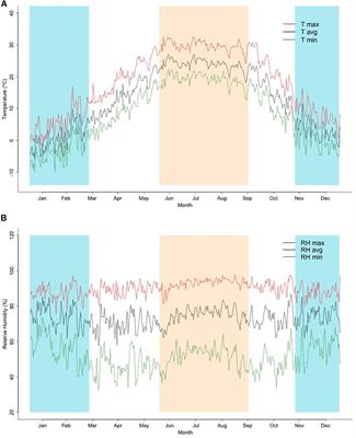 <mark class="highlighted">Genetic Parameters</mark> for Tolerance to Heat Stress in Crossbred Swine Carcass Traits